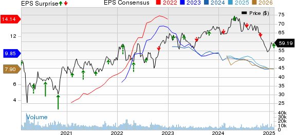 TotalEnergies SE Sponsored ADR Price, Consensus and EPS Surprise