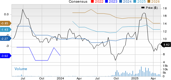 BlackSky Technology Inc. Price and Consensus