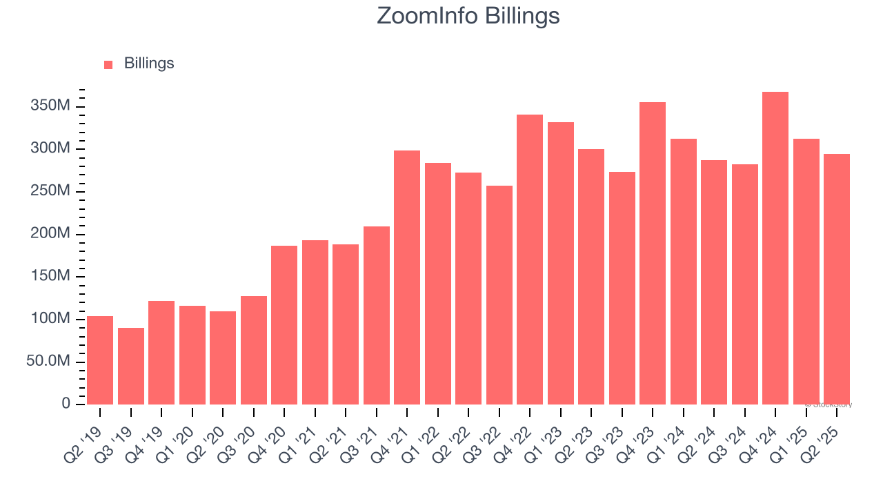 ZoomInfo Billings