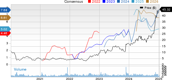YPF Sociedad Anonima Price and Consensus