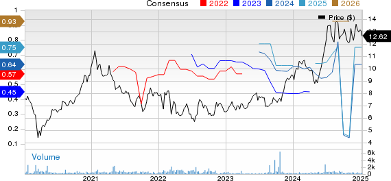 TDK Corp. Price and Consensus
