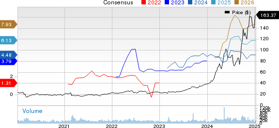 Vistra Corp. Price and Consensus