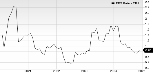 TDK Corp. PEG Ratio (TTM)