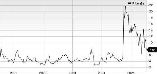 Capricor Therapeutics, Inc. Price