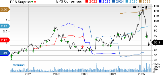 Marvell Technology, Inc. Price, Consensus and EPS Surprise