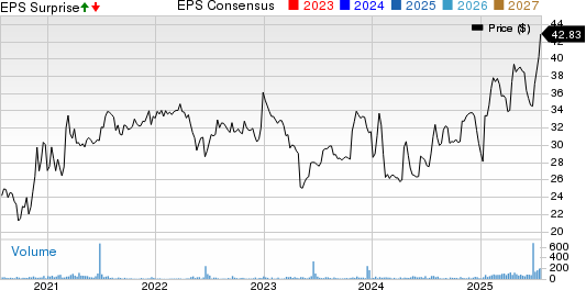 Franklin Financial Services Corp. Price, Consensus and EPS Surprise