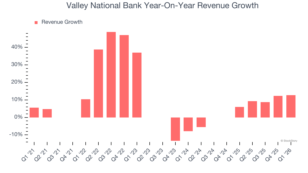 Valley National Bank Year-On-Year Revenue Growth