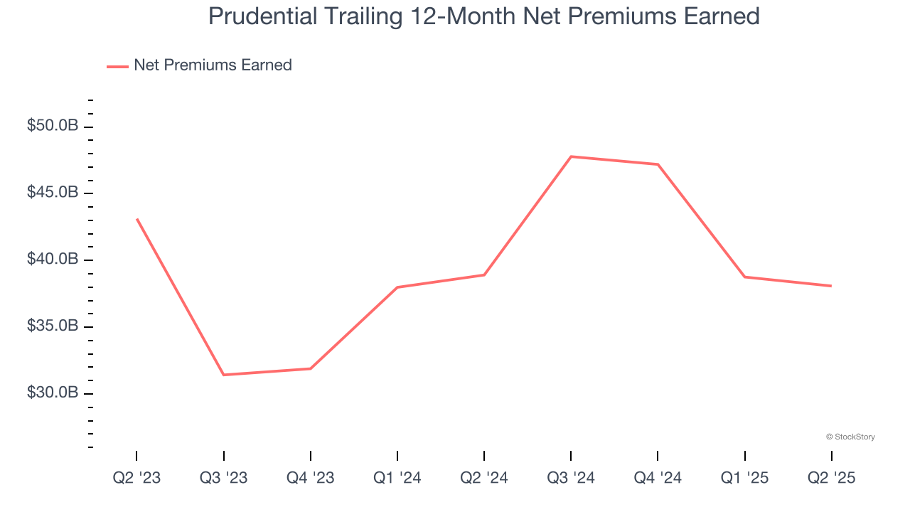 3 Reasons to Avoid PRU and 1 Stock to Buy Instead - The Globe and Mail