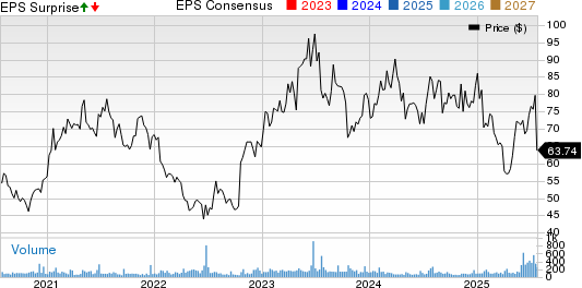 NVE Corporation Price, Consensus and EPS Surprise