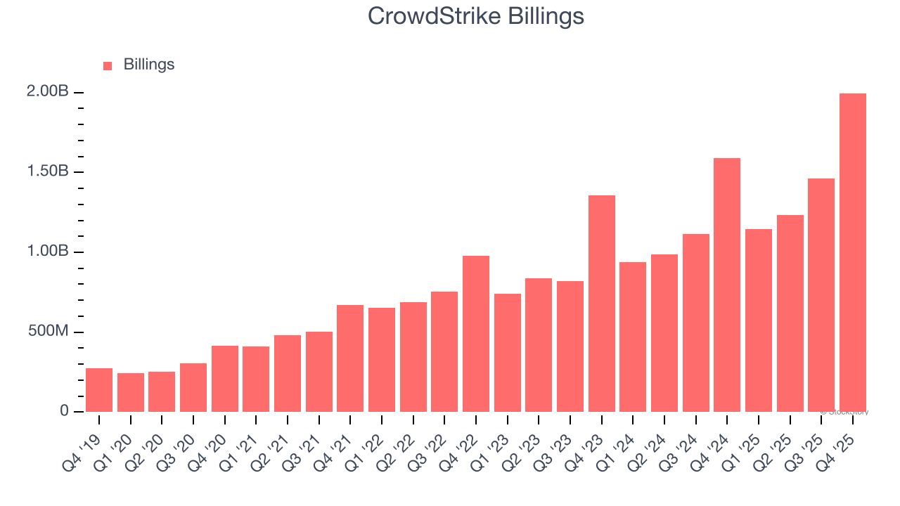 CrowdStrike Billings