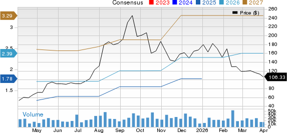 Astera Labs, Inc. Price and Consensus