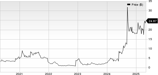 Summit Therapeutics PLC Price