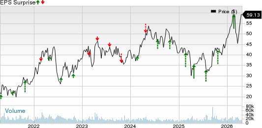 Teck Resources Ltd Price and EPS Surprise