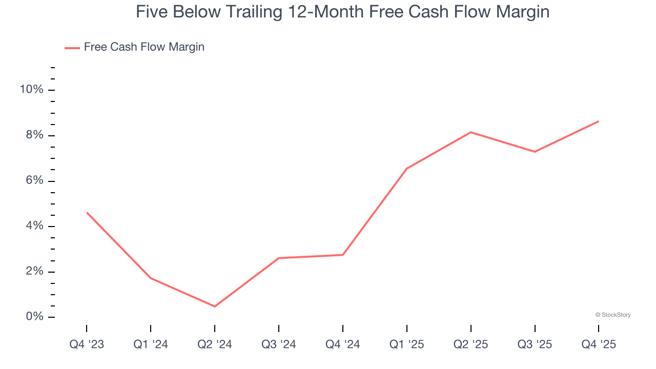 Five Below Trailing 12-Month Free Cash Flow Margin