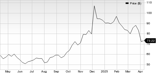Docusign Inc. Price
