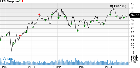 CSX Corporation Price and EPS Surprise