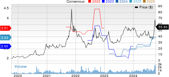 Centrus Energy Corp. Price and Consensus