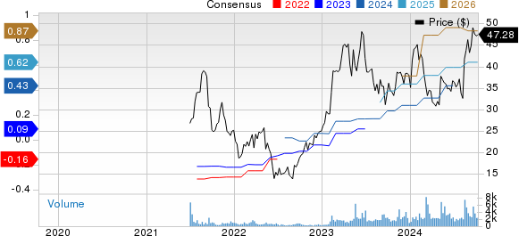 Intapp, Inc. Price and Consensus