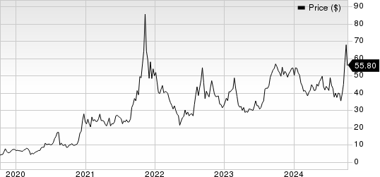 Centrus Energy Corp. Price