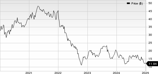Neogen Corporation Price