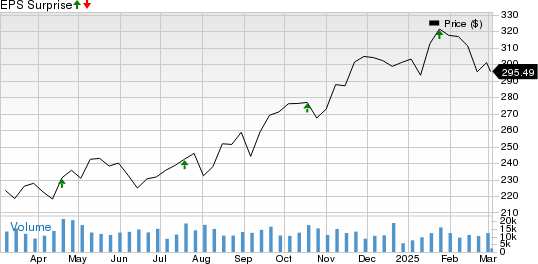 American Express Company Price and EPS Surprise