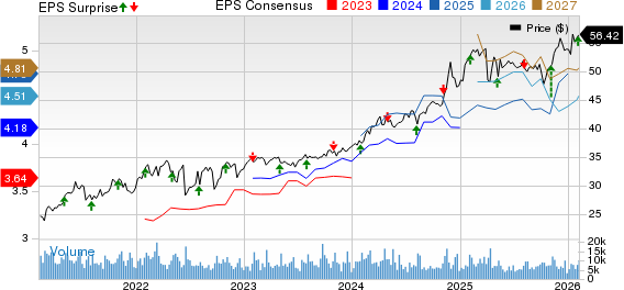 MPLX LP Price, Consensus and EPS Surprise