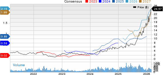 Iamgold Corporation Price and Consensus