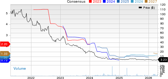 TeleTech Holdings, Inc. Price and Consensus