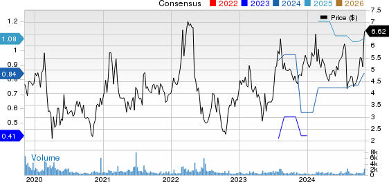 Quad Graphics, Inc Price and Consensus