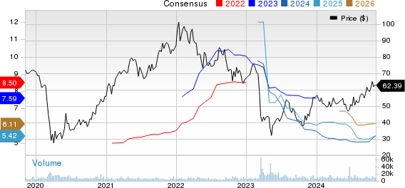 Comerica Incorporated Price and Consensus