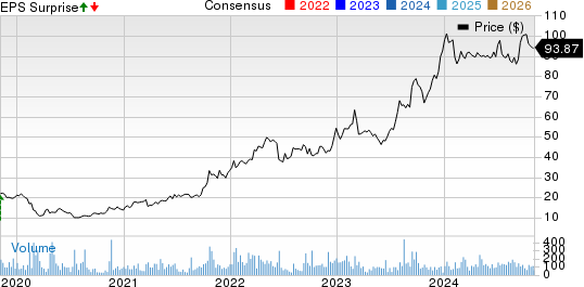 Natural Resource Partners LP Price, Consensus and EPS Surprise