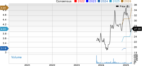 NCR Atleos Corporation Price and Consensus