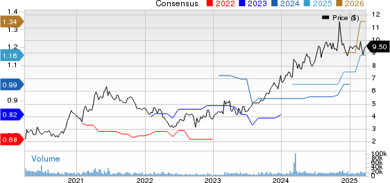 BGC Group, Inc. Price and Consensus