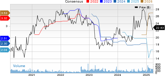 CNB Financial Corporation Price and Consensus