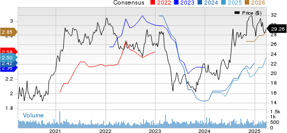 Univest Corporation of Pennsylvania Price and Consensus