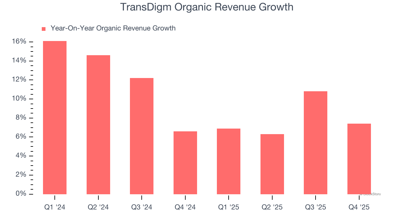 TransDigm Organic Revenue Growth