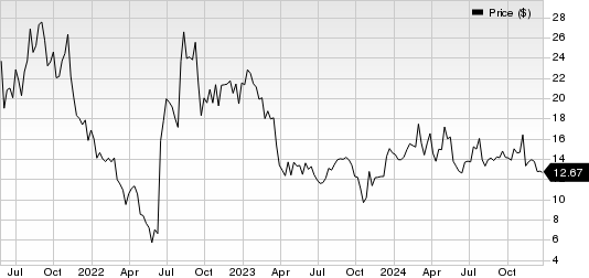 Day One Biopharmaceuticals, Inc. Price
