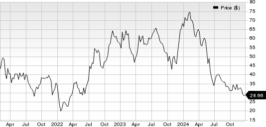 Immunocore Holdings PLC Sponsored ADR Price