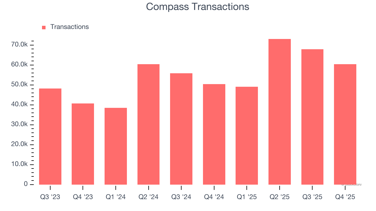 Compass Transactions