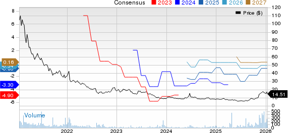 Orion Energy Systems, Inc. Price and Consensus