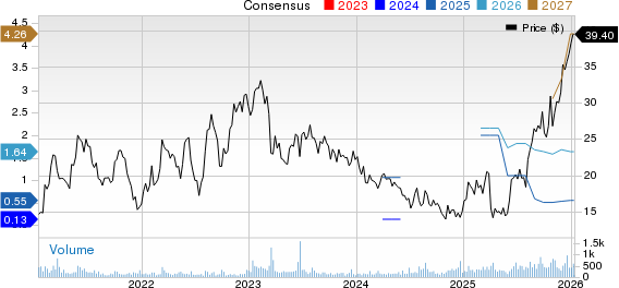 Forum Energy Technologies, Inc. Price and Consensus