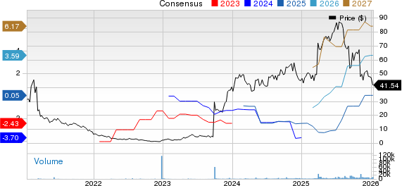 Soleno Therapeutics, Inc. Price and Consensus