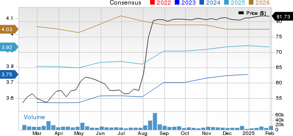 Kellanova Price and Consensus
