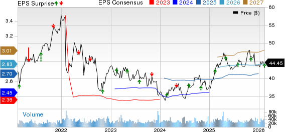 Exelon Corporation Price, Consensus and EPS Surprise
