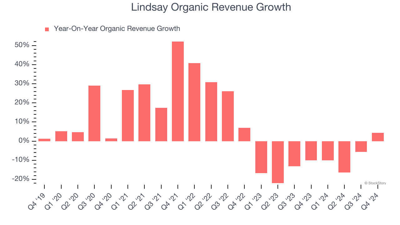 Lindsay Organic Revenue Growth