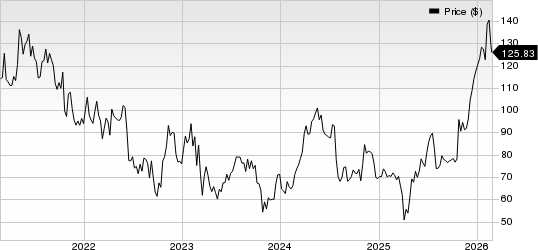 Kaiser Aluminum Corporation Price