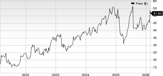 Fluor Corporation Price