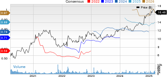 Pearson, PLC Price and Consensus