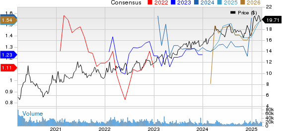 Plains All American Pipeline, L.P. Price and Consensus