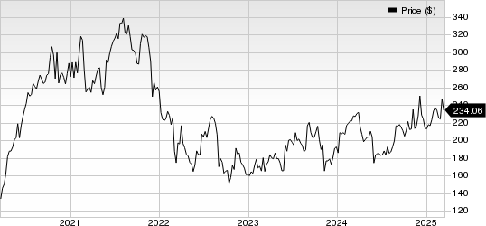 Veeva Systems Inc. Price